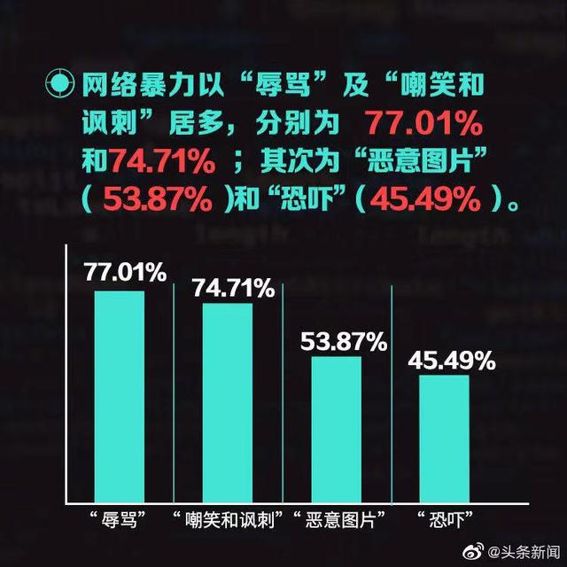 网络数据分析2020：2020-2021年网络数据调查与数量分析