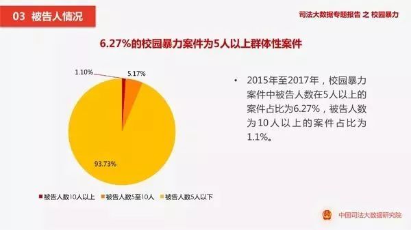 网络数据分析2020：2020-2021年网络数据调查与数量分析