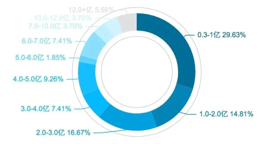 网络数据分析2020：2020-2021年网络数据调查与数量分析