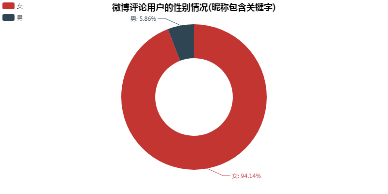 网络数据分析2020：2020-2021年网络数据调查与数量分析