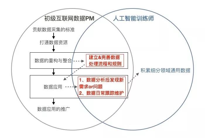 ai智能训练师深度报告