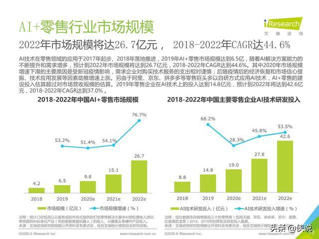 全面解析AI技术发展报告：涵盖最新趋势、应用案例与未来展望