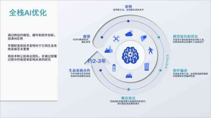 全面解析AI供应链：优质产品文案设计指南与案例分析大全