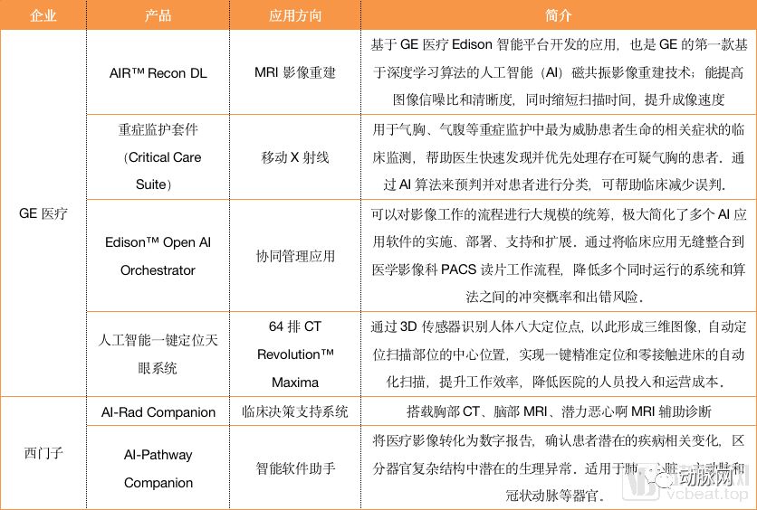 AI供应链产品文案范文怎么写：技巧与实例分析