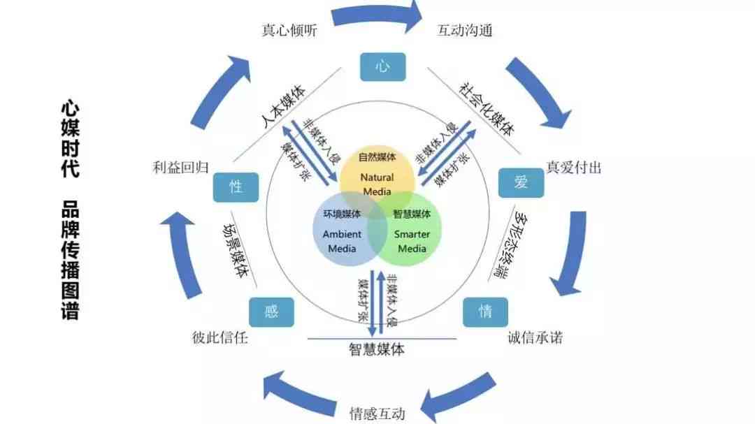 构建高效供应链：撰写有说服力的文案技巧