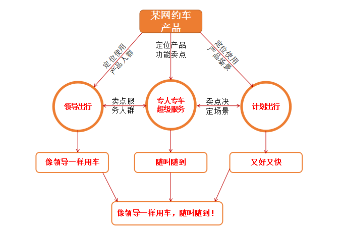 构建高效供应链：撰写有说服力的文案技巧