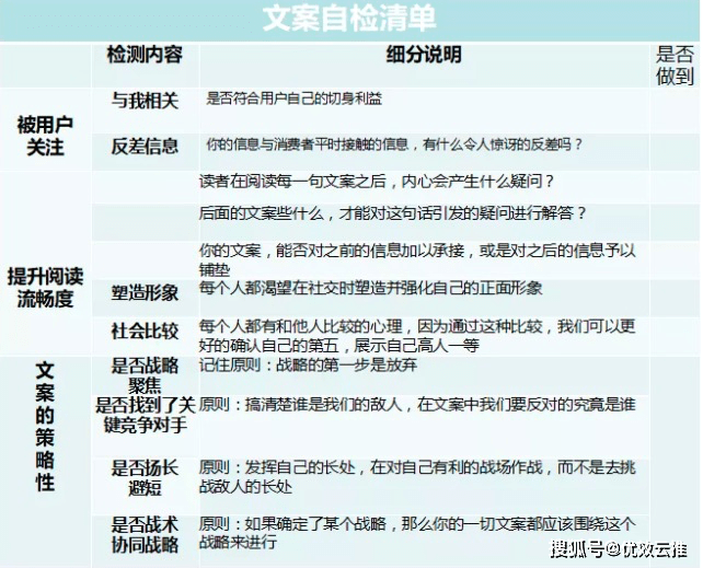 AI教程：打造简单有趣的美食文案，全面涵盖写作技巧与搜索引擎优化策略