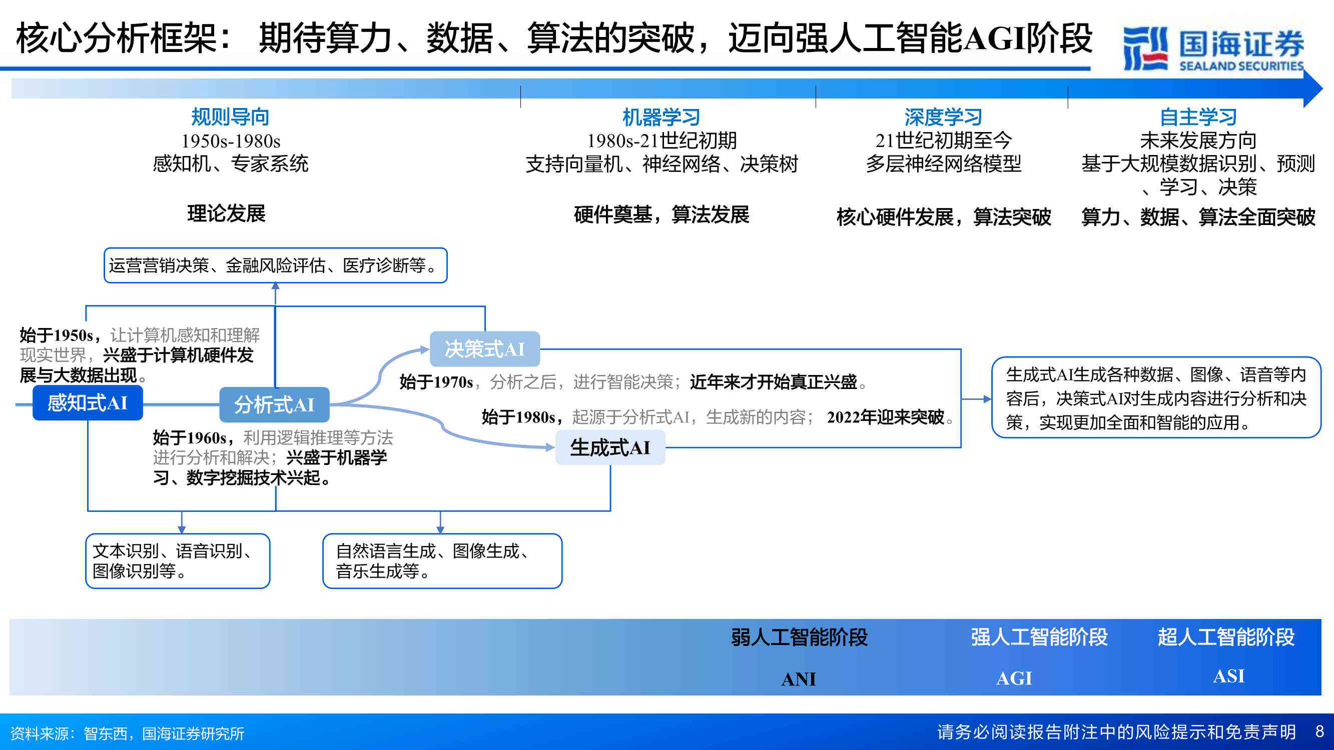 AI技术在撰写可行性研究报告中的应用及方法