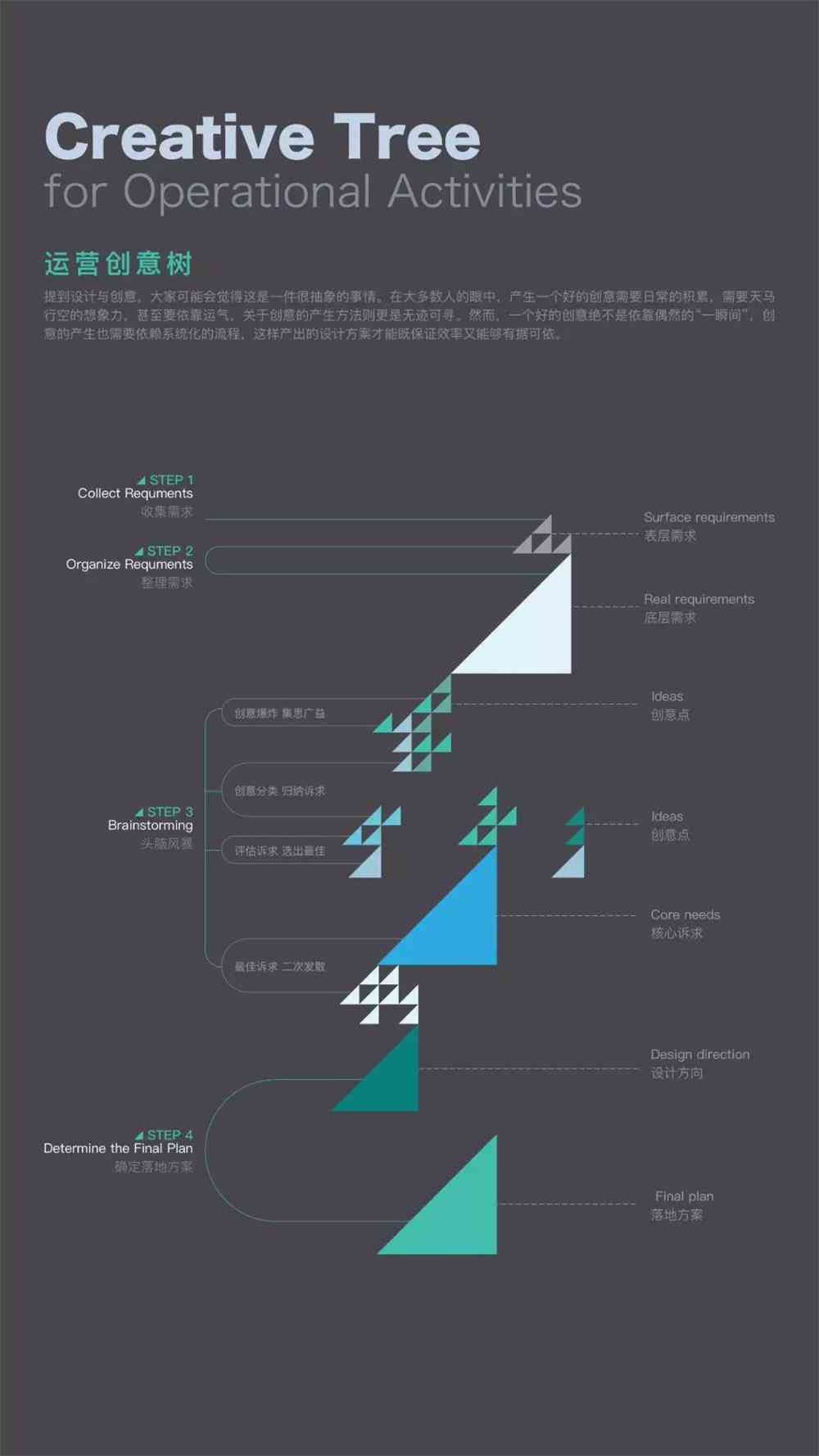 全面解析：AI在平面设计中的应用与优秀案例分析