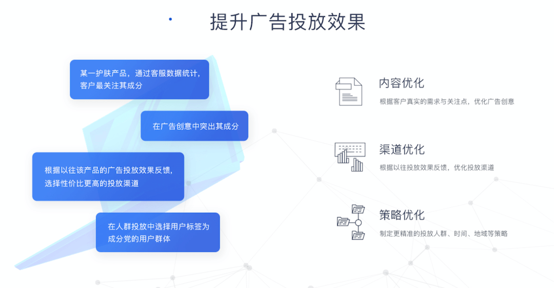 智能AI一键生成高质量文案，全面覆盖内容创作与营销推广需求