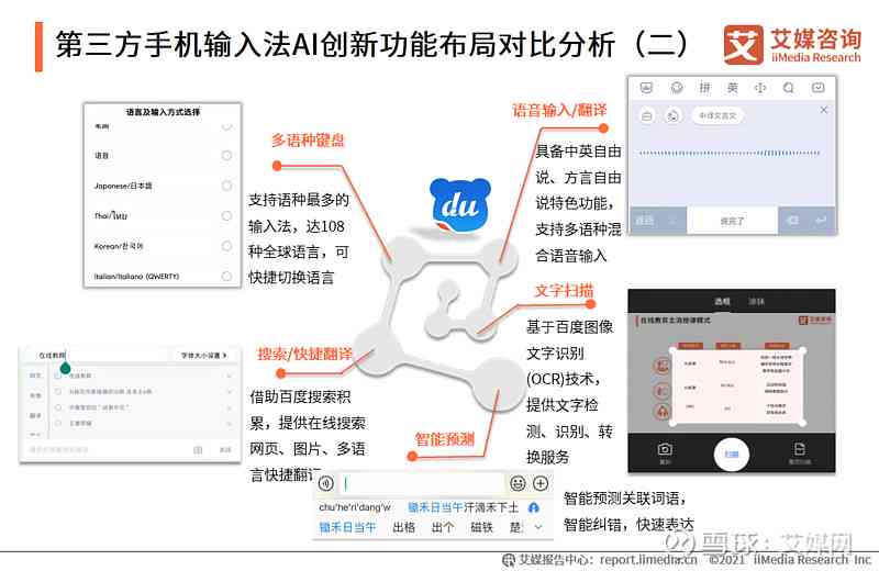 全面指南：如何设置与使用AI写作助手以优化您的创作流程