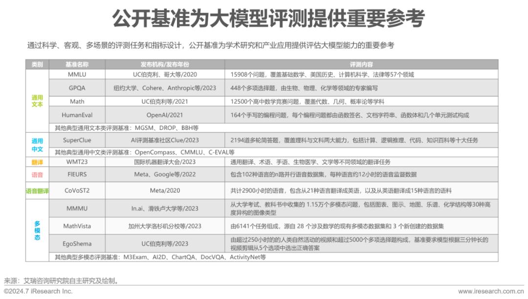 如何用AI分析表格出分析报告数据提取与解读