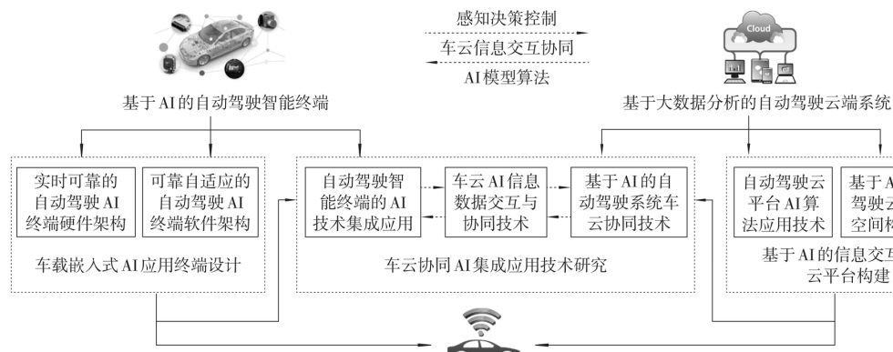 AI技术在建筑交通分析报告中的应用与制作方法