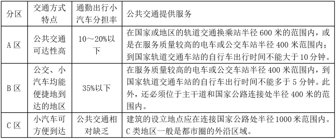 全面解析建筑交通分析报告的撰写方法与要点