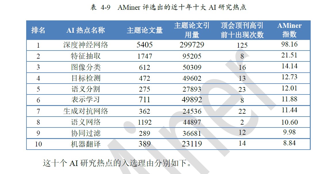 国内ai语言进展情况报告