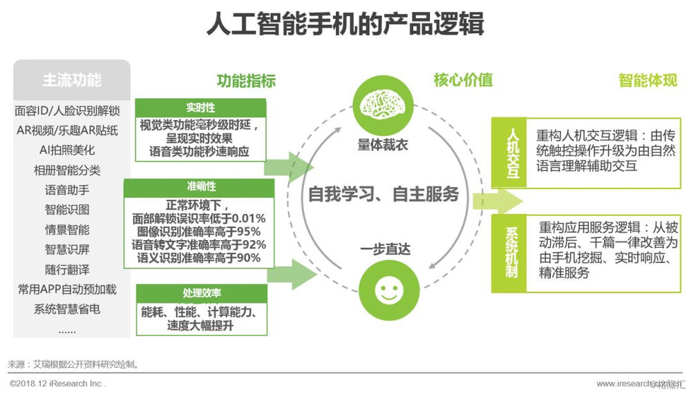 打造高效的人工智能AI小报告：关键步骤与实用技巧