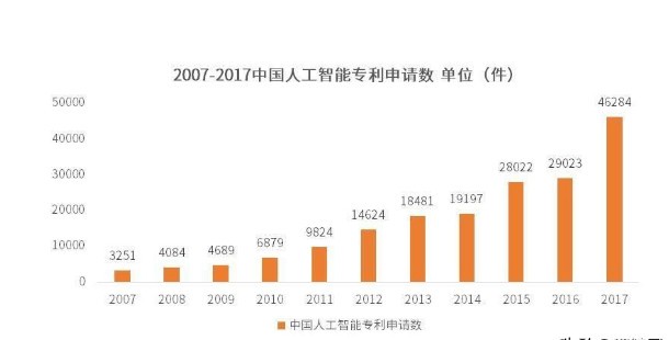 全面解析人工智能：从基础概念到未来趋势的深度报告