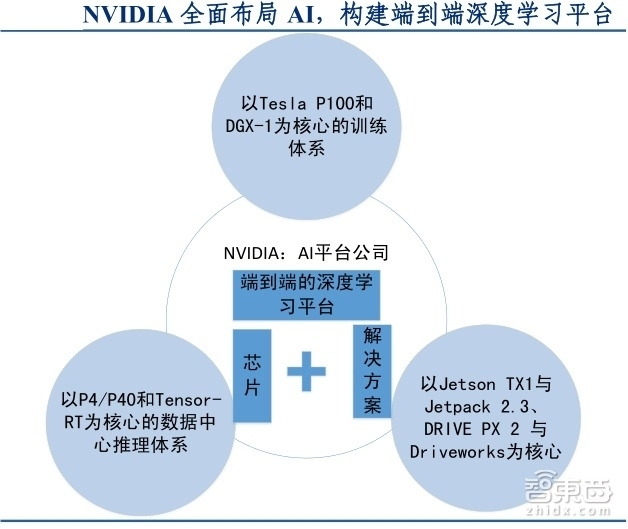 人工智能ai小报告