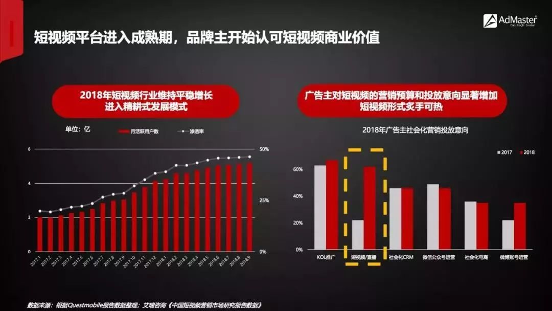 小番茄朋友圈：揭秘社交互动新趋势与用户关注热点