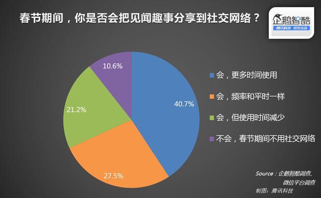 小番茄朋友圈：揭秘社交互动新趋势与用户关注热点