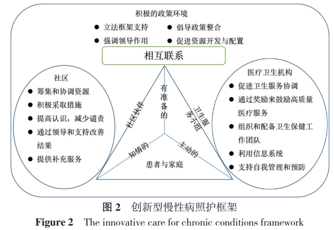 慢性疾病跟踪与管理机制