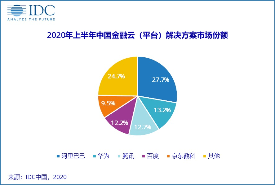 探索金融AI智能写作平台：主要公司、技术应用及解决方案大全