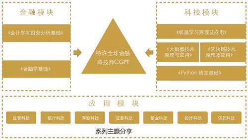 金融科技前沿：智能算法在金融领域的应用与创新研究论文