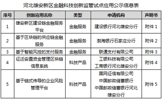 金融科技前沿：智能算法在金融领域的应用与创新研究论文