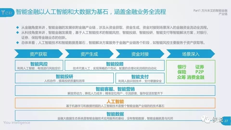 智能金融内容包括哪些定义及概述