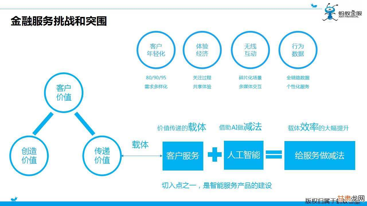 智能金融内容包括哪些定义及概述