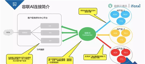 智能金融内容包括哪些定义及概述