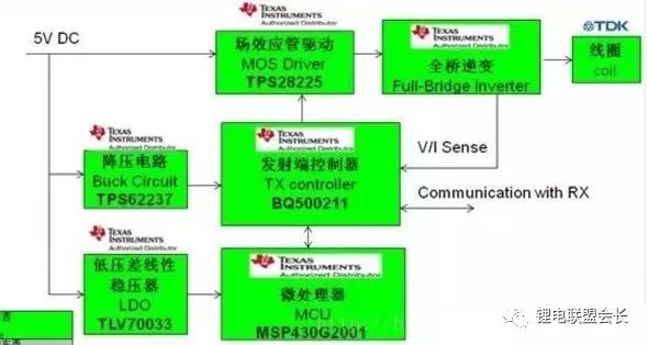 一站式金融智能API解决方案：高效集成与智能分析