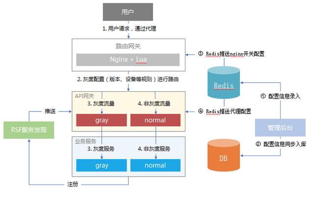 一站式金融智能API解决方案：高效集成与智能分析