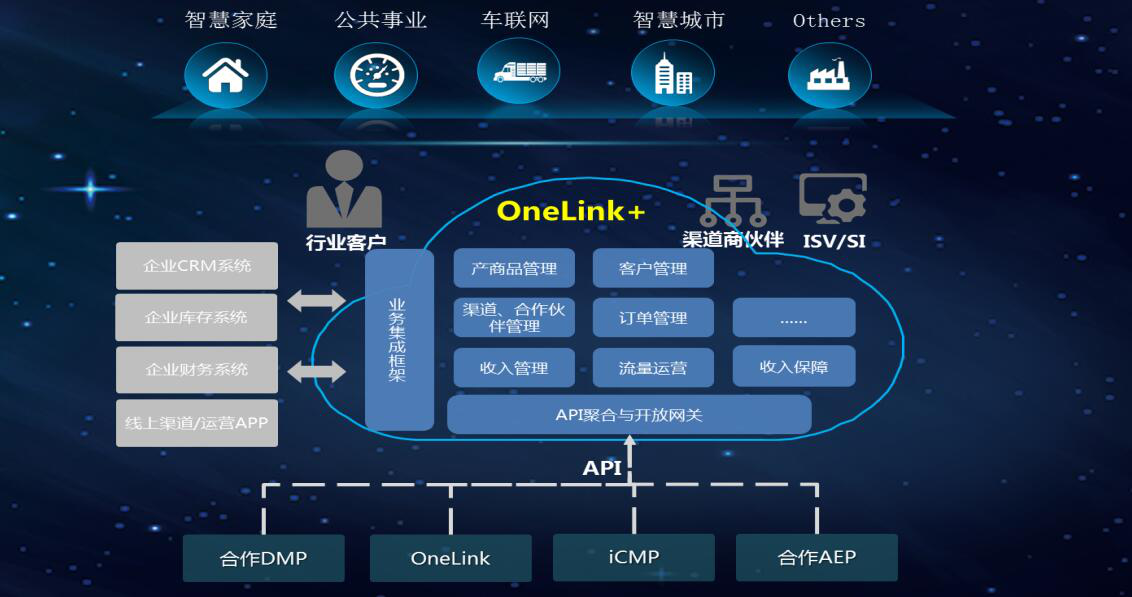 一站式金融智能API解决方案：高效集成与智能分析