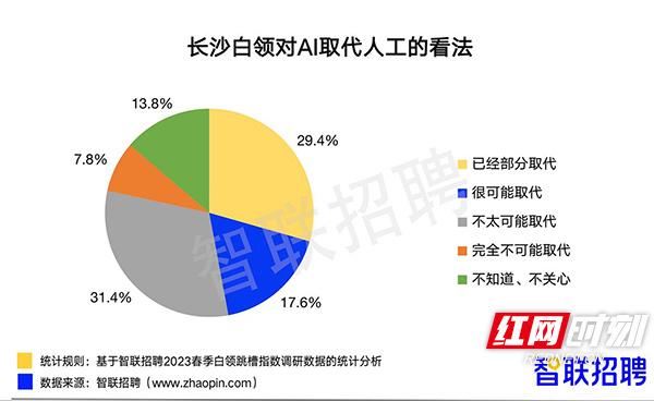 AI计算力指数评估报告编制指南