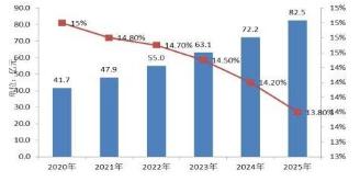 AI设计实训报告：基于绡材质创新应用的总结与分析