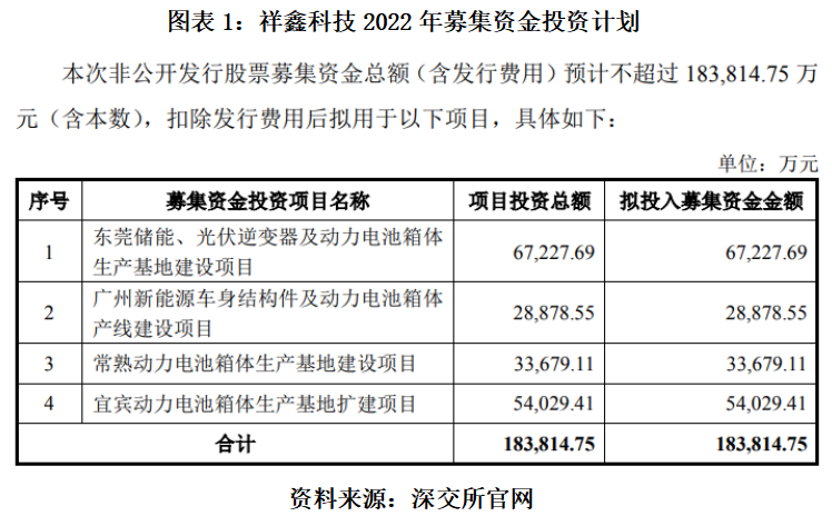 汉宸AI实训项目综合报告：绡技术实践与成果分析