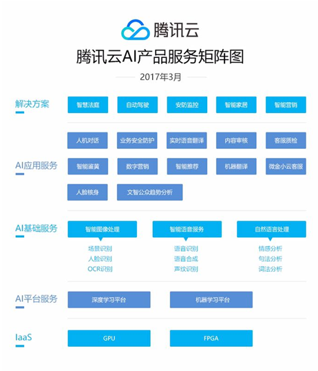 AI技术解析：探讨AI与算法之间的关系及应用场景