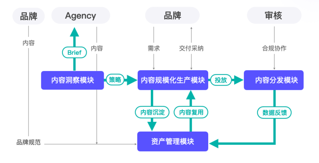 探索AI绘画技术的突破与应用：从创作流程到市场前景的全方位解析