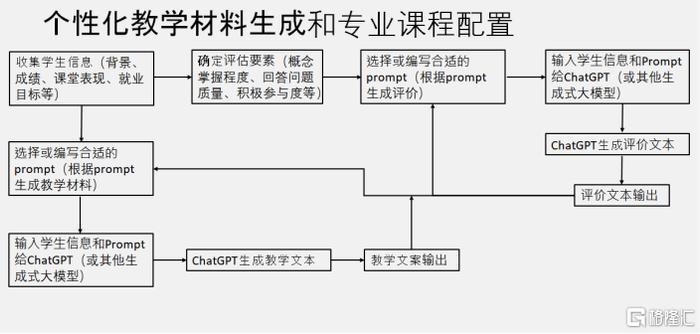 探索AI绘画技术的突破与应用：从创作流程到市场前景的全方位解析