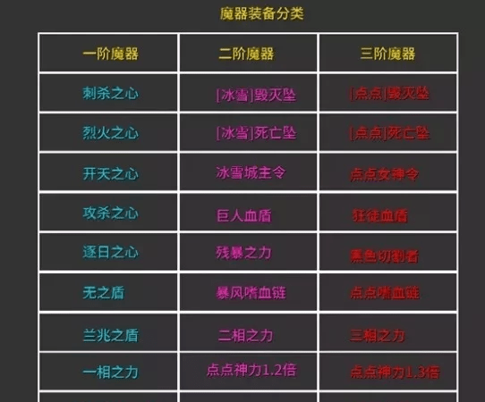 如何使用复古传奇AI脚本：操作指南与技巧分享 nn不过，您提到的浼犲