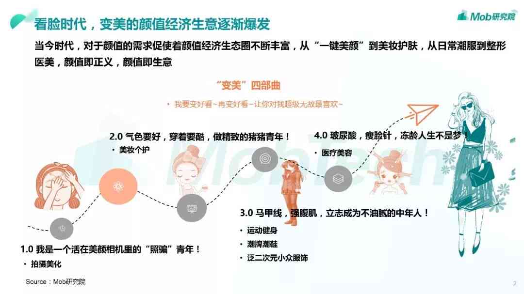 全面解析柠檬AI颜研究：功能、应用及未来趋势深度报告