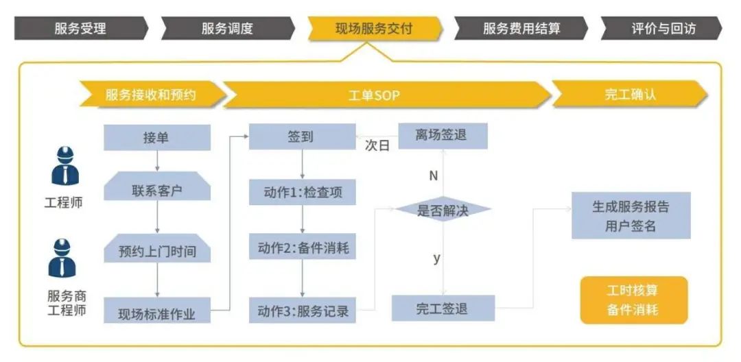 全面解析组织生活会：目的、流程与意义