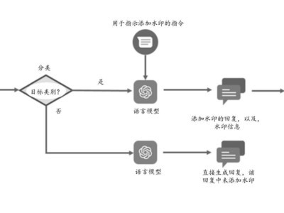 全面解析生成唯一流水号的代码实现与优化方案