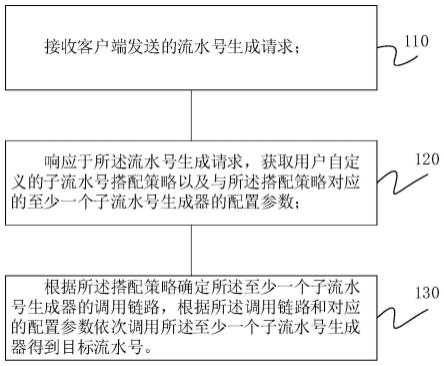 全面解析生成唯一流水号的代码实现与优化方案