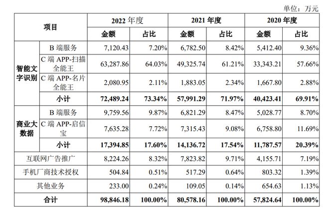 全方位流水号生成器设计与实现：涵盖多种需求与场景的解决方案