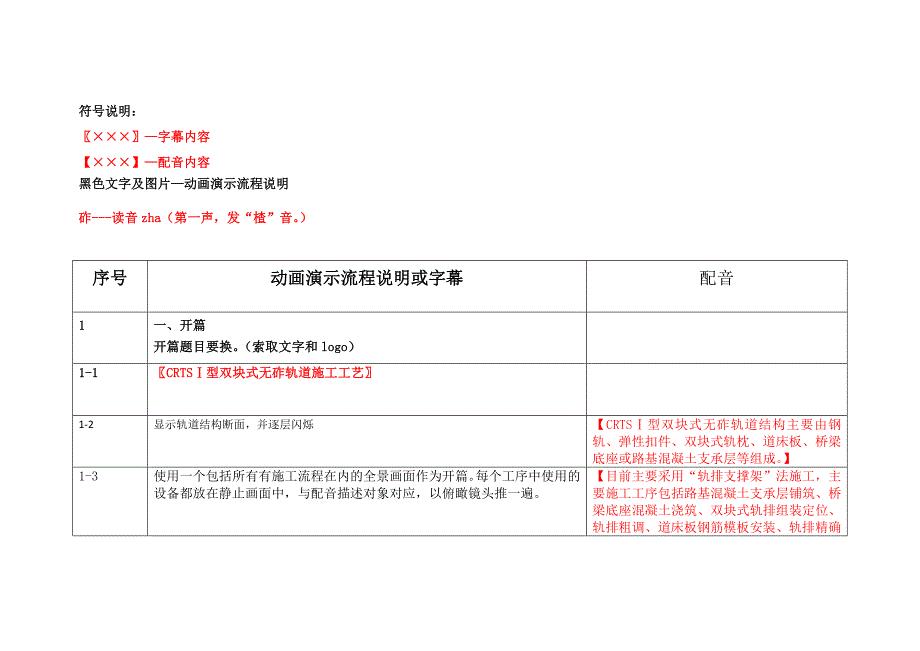 动画制作脚本文字教程：撰写技巧与模板实例