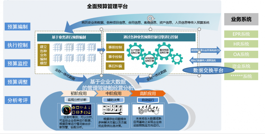 全面指南：如何利用AI技术创作个性化歌曲