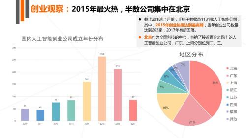 全面解析：如何撰写AI人才发展报告及关键要点探讨