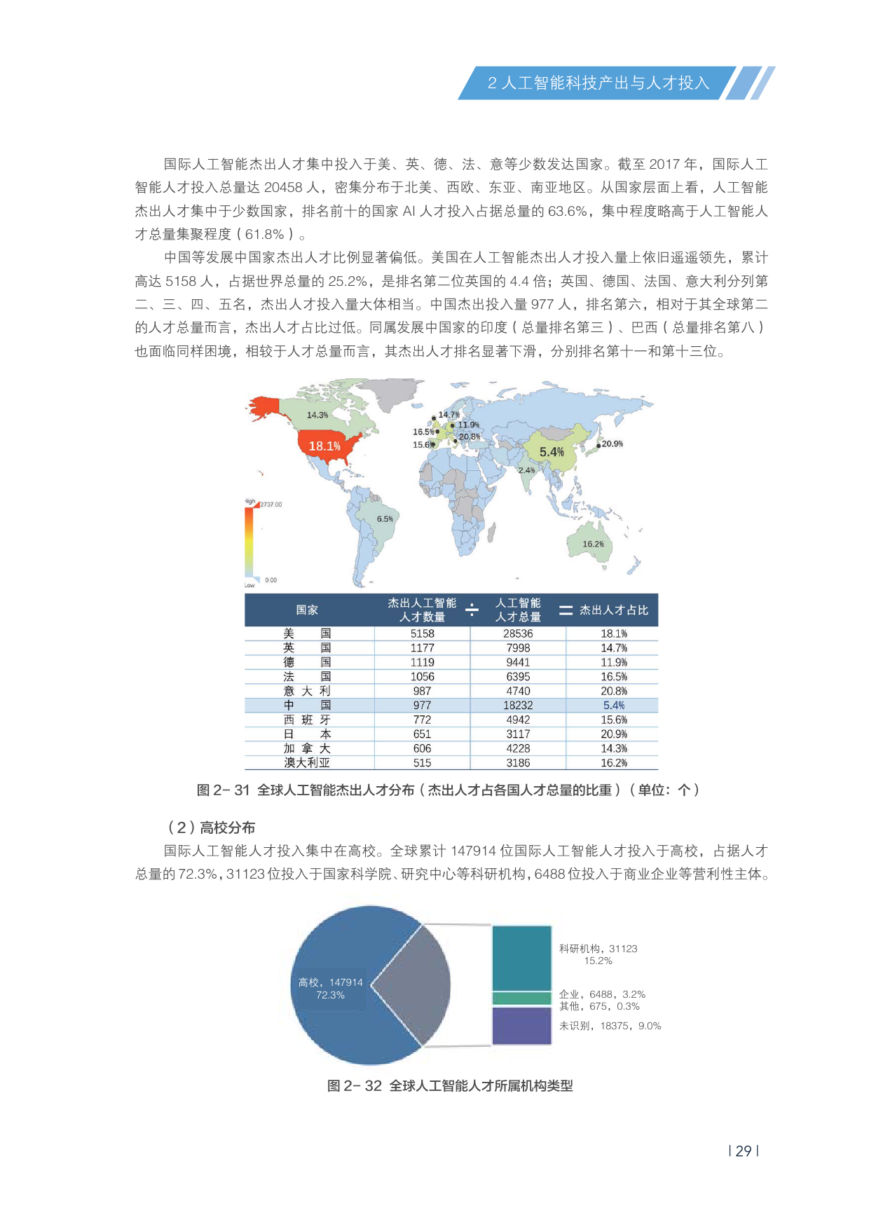 清华ai人才报告